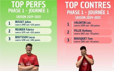 TOP PERFS/CONTRES 20-21/09 2024
