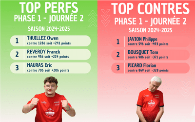 TOP PERFS/CONTRES 04-05/10 2024