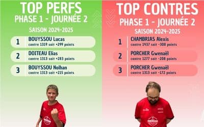 TOP PERFS/CONTRES 18-19/10 2024