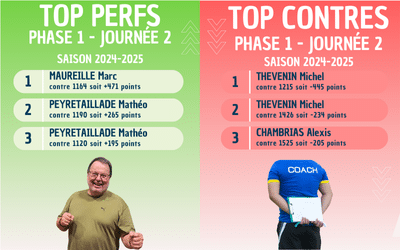 TOP PERFS/CONTRES 29-30/11 2024