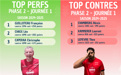 TOP PERFS/CONTRES JOURNÉE 1 PHASE 2