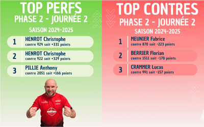 TOP PERFS/CONTRES JOURNÉE 2 PHASE 2