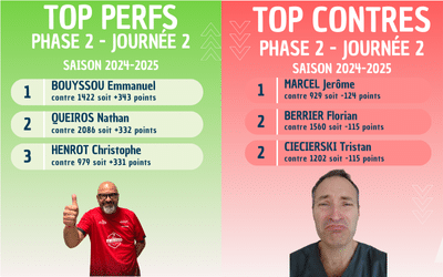 TOP PERFS/CONTRES JOURNÉE 3 PHASE 2